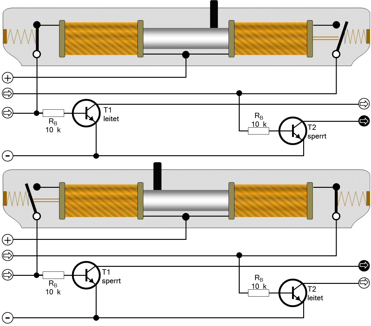 Bild Lagemeldung mit Transistoren