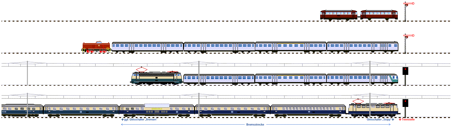 Bild verschiedene Züge vor Blocksignal