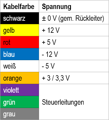 Tabelle Kabelfarben